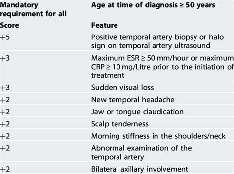 American College Of Rheumatology Acr Criteria 2024 Sonia Oriana