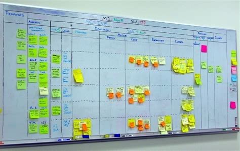 Kanban Visualize Your Workflow Agileleanlife