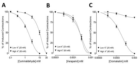 Pharmacological Basis For The Antidiarrheal And Antispasmodic Effects