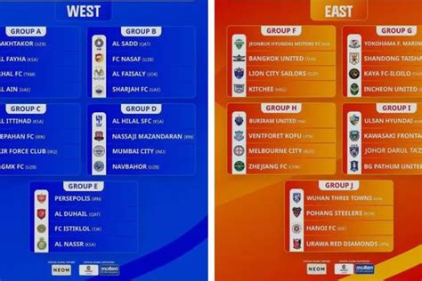 Hasil Drawing Liga Champions Asia Debut Ronaldo Benzema Dan Neymar Di