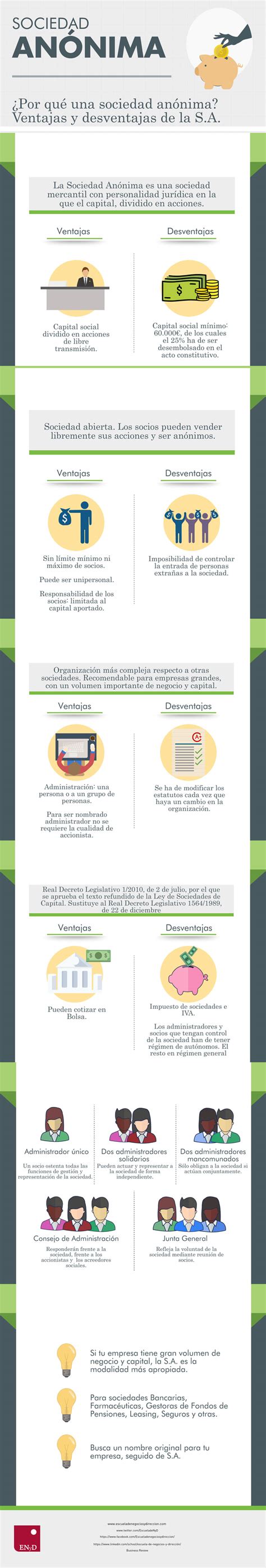 Ventajas y desventajas de la Sociedad Anónima| Escuela de Negocios y ...