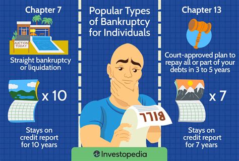 Debt Management