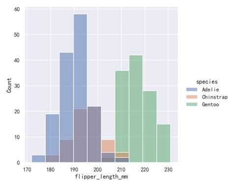 seaborn从入门到精通03 绘图功能实现03 分布绘图distributional plots 腾讯云开发者社区 腾讯云