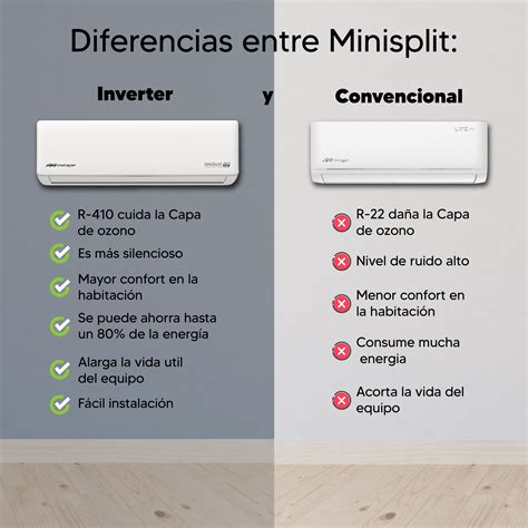 Consumo De Energía De Un Minisplit 220v Todo Lo Que Necesitas Saber 2025