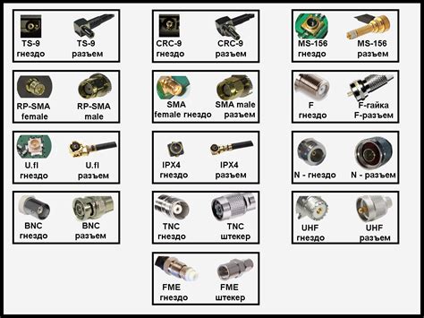 Типы разъемов для оконечивания кабеля | Антенна 4G Пушка