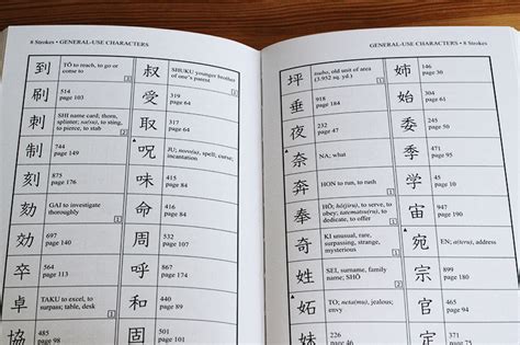 Learn Japanese Kanji List Learn Japanese Easy Way