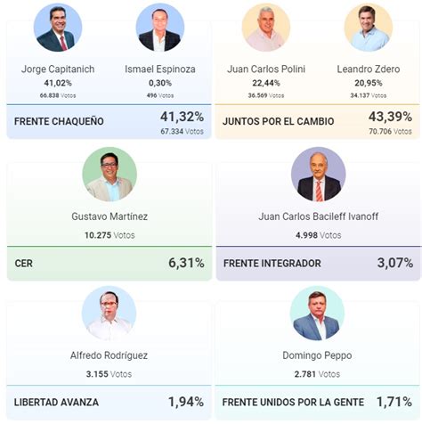 Se Alistan Para La Pelea De Fondo Diario El Libertador De Corrientes