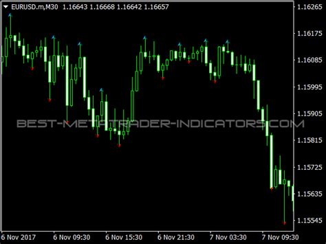 Fractals Mtf Multi Time Frame Top Free Mt4 Indicators Mq4 And Ex4 Best Metatrader