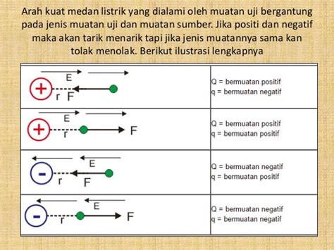 Kelompok 8 Medan Listrik