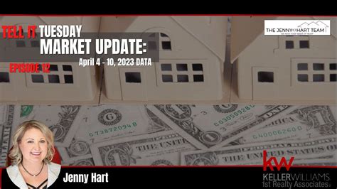 Tell It Tuesday Housing Market Update Ep 12 Apr 4 10 2023 Jenny Hart Realtor Youtube