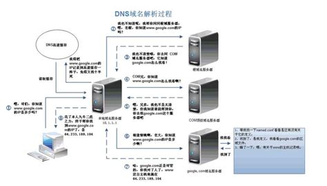 怎么选择海外服务器海外服务器的几大优势 世外云文章资讯