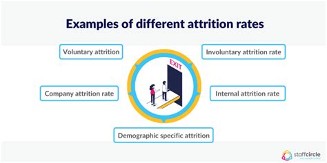 Attrition Rate What Does It Mean For Business Staffcircle