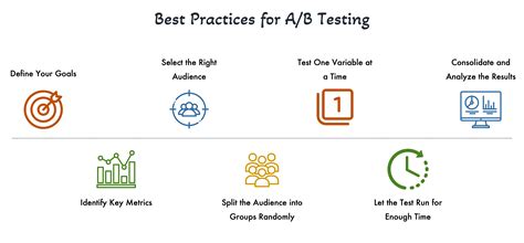 A/B Testing in UX Design | Ramotion Agency