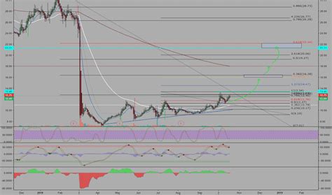 DERM Stock Price and Chart — NASDAQ:DERM — TradingView