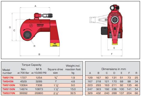 HYDRAULIC TORQUE WRENCHES SQUARE DRIVE Hi Force TWS N