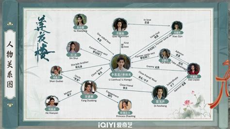 Mysterious Lotus Casebook Relationship Chart ENG Translated Airing