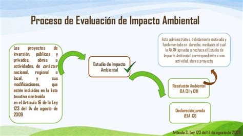 Evaluación De Impacto Ambiental