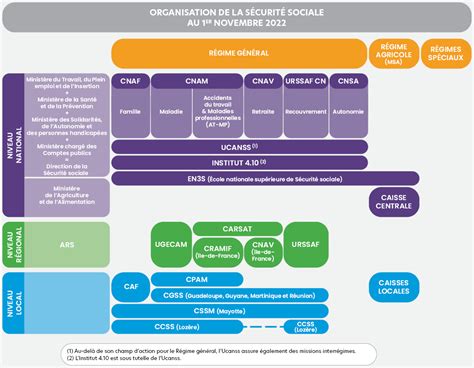 ORGANIGRAMME SECU 2020 6b màj 2022 96dpi Espace ressources