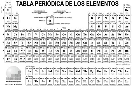 Tabla Periodica Para Imprimir Blanco Y Negro