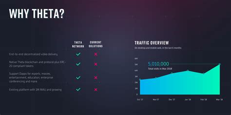 What is Theta Token ? A Beginners Guide To Theta Cryptocurrency