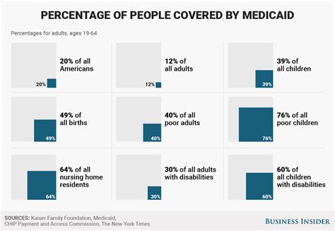 What Is Us Medicare Age