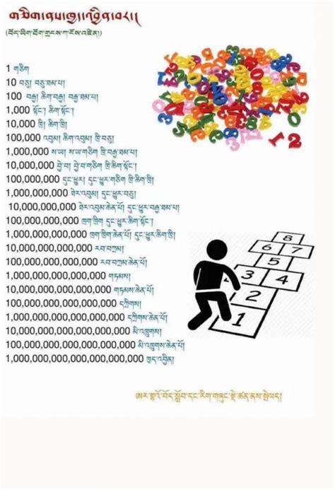 Numbers in Tibetan from 1 to quintillion : r/tibetanlanguage