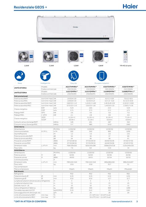 Climatizzatore Condizionatore Inverter Haier Serie Geos Plus As35thmhra