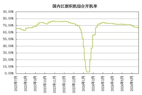 生意社：成本与需求双双减弱 Pta价格震荡下行 分析评论 生意社