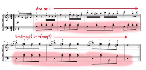 Turkish March Sheet Music And Tutorial Pianote