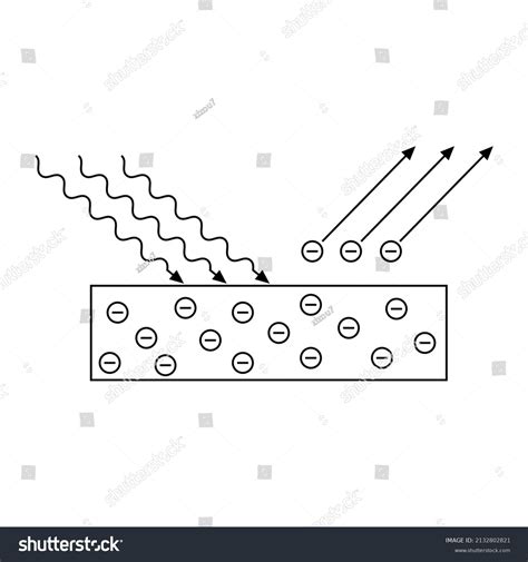 Photoelectric Effect Diagram Physics Stock Vector Royalty Free