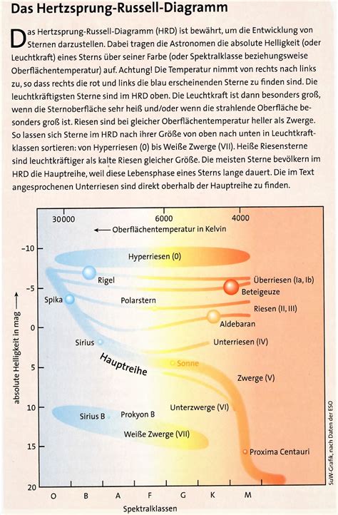 Hertzsprung Russell Diagramm Deutsch