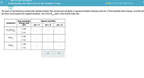 Solved For Each Of The Following Compounds Decide Whether Chegg