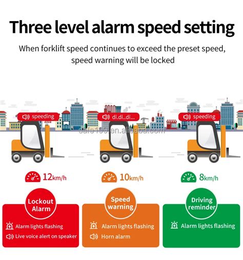 Factory Warehouse Forklift Speed Limit Device Speeding Alarm With Gps