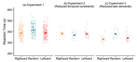 Comparison Of Rts For Each Condition Between Experiments The Open Download Scientific Diagram