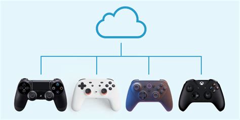 Top 10 Game APIs For Game Developers In 2024 ZEGOCLOUD Descubra A