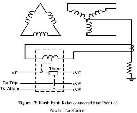 Earth Fault Relay Diagram