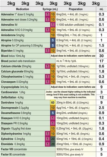 Emergency bolus drug dosing charts | Anesthesia Key