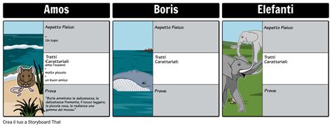 Amos E Boris Mappa Caratteri Storyboard Por It Examples