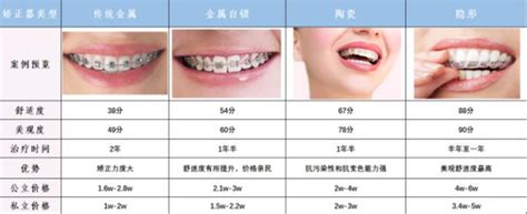 【重庆牙齿矫正】到底去公立好还是私立医院好？在外坐诊的公立正畸医生可以选吗？面诊要多对比方案，价格？ 知乎