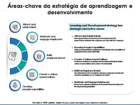 Estrategia De Aprendizagem - Os 10 melhores modelos de aprendizagem importantes para estabelecer ...