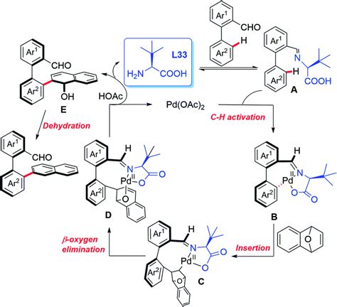 Palladium Catalyzed Direct Asymmetric Ch Bond Functionalization