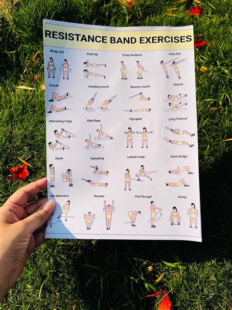 Resistance Band Workout Chart, Resistance Band Exercises, Resistance ...