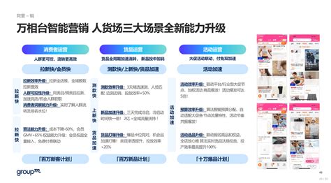 群邑电商《2022年双11电商营销全景洞察》正式发布 4a广告网