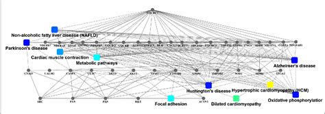 Figure 3 From RNA Sequencing Of Osteosarcoma Gene Expression Profile