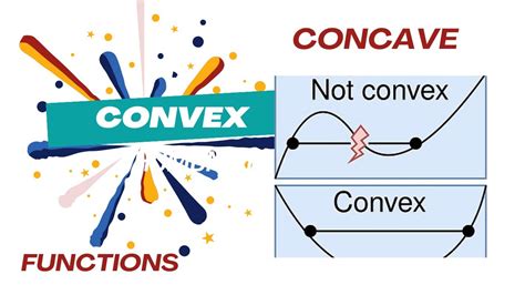 Convex And Concave Functions Youtube