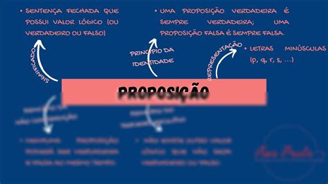 SOLUTION Mapa mental proposição raciocínio lógico matemático