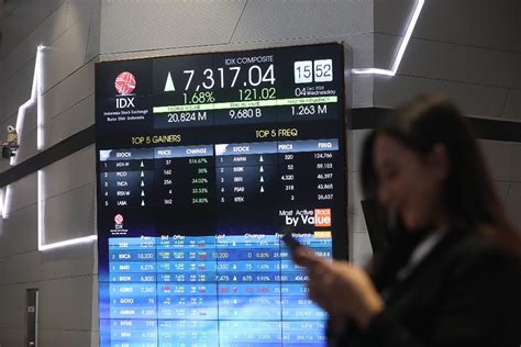 Indeks Bisnis Dibuka Hijau Ditopang Penguatan Saham Mapi Untr Brpt