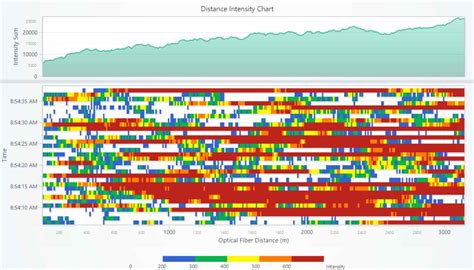 Reviewing Javascript Heatmaps In Lightningchart Js