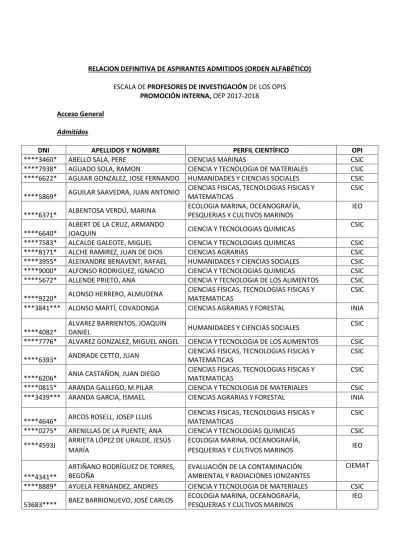 Relacion Definitiva De Aspirantes Admitidos Orden Alfab Tico