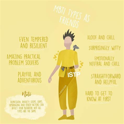 Myers Briggs Type Indicator Myers Briggs Type 16 Personalities Istp